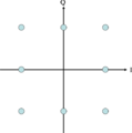 Constellation diagram for rectangular 8-QAM.