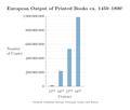 Image 22European output of printed books c. 1450–1800 (from History of books)