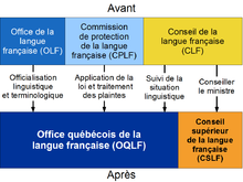 Diagram illustrating the transfer of responsibilities following Bill 104. See explanation in text.
