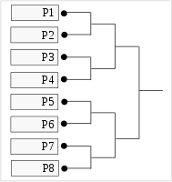       Preliminary Tournament Bracket (8 Players)