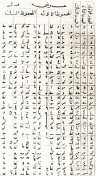 Muhammad al-Qunawi edition of al-Khalili's tables