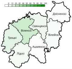 Polish-speaking population