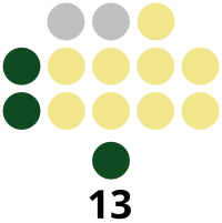 Capiz Provincial Board composition