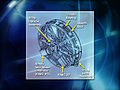 The callouts in this illustration give information about a solar array rotary joint of the International Space Station.
