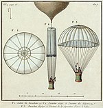 (currently at FPC) An early nineteenth century depiction of the balloon and parachute. In this version the balloon floats upward and away from the parachute upon release. Other sources support this version, not the 1890s version.