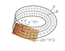 Möbius strip diagram with superimposed cylinder