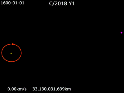 Animation of C/2018 Y1 orbit 1600-2500    Sun ·    Uranus ·    C/2018 Y1