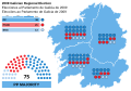 2009 Galician regional election