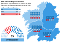 2001 Galician regional election