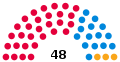 2021 Election apportionment diagram