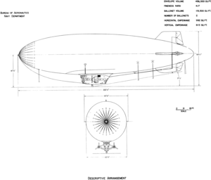 3-view line drawing of the Goodyear ZSG-2