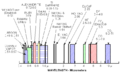 Spectrum of common lasers.
