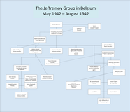 The second Jeffremov Group