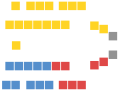 Senate seat diagram for the 1901 federal election.