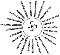 A swastika composed of Hebrew letters as a mystical symbol from the Jewish Kabbalistic work "Parashat Eliezer"