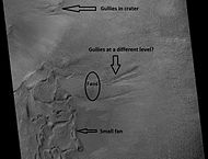 Scene in Argyre quadrangle with gullies, alluvial fans, and hollows, as seen by HiRISE under HiWish program. Enlargements of parts of this image are below.