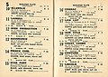 Starters and results 1949 Oakleigh Plate